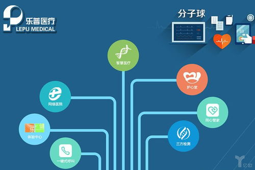 人工智能醫療新突破 國內首款獲美國FDA批準的心電產品花落誰家？
