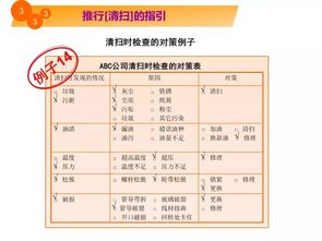 5S教程漫畫 改善工廠現(xiàn)場(chǎng)環(huán)境的關(guān)鍵指南