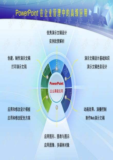 excel和powerpoint在企業(yè)管理中的高級(jí)應(yīng)用打印版ppt課件.ppt資源 csdn文庫