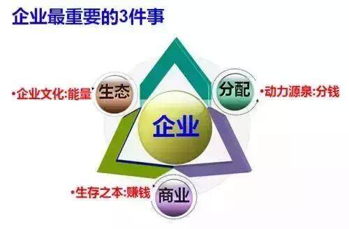 企業(yè)管理經(jīng)營 干好這幾件事，附干貨案例分析