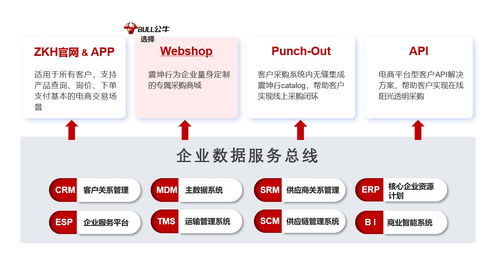 公牛集團(tuán)數(shù)字化采購新實(shí)踐 以信息咨詢?yōu)橐妫?qū)動(dòng)工業(yè)用品采購精益化