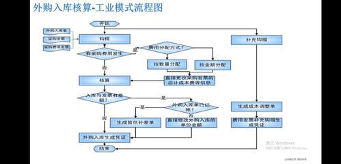 金蝶云·星辰 在線進(jìn)銷存系統(tǒng)如何賦能現(xiàn)代企業(yè)管理