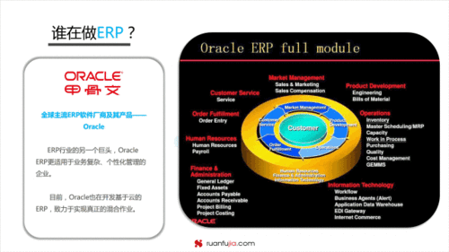 干貨 erp軟件市場發展趨勢分析