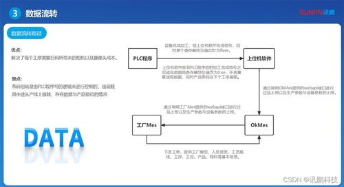 探討新能源汽車工廠線束車間mes系統的關鍵作用