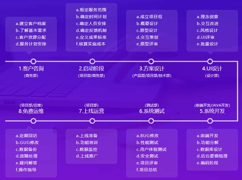 專業定制哪家強 1分鐘讀懂系統軟件專業定制開發