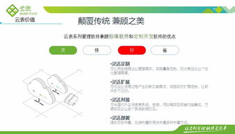 erp軟件訂制,erp系統開發(fā),erp軟件求購